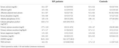 Morphometric vertebral fracture risk in women with postsurgical hypoparathyroidism